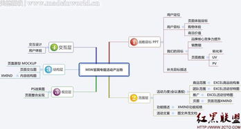 電子商務量化管理四大利器 賦能精細化運營，驅動業績增長