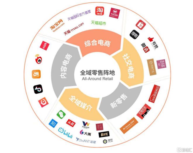 碧橙數字創業板IPO 依賴前五大品牌方隱憂凸顯，綜合毛利率持續下滑